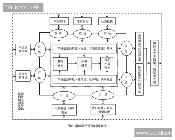 竞技运动创新发展与全民健身融合路径探索及其社会影响分析 竞技运动创新发展与全民健身融合路径探索及其社会影响分析