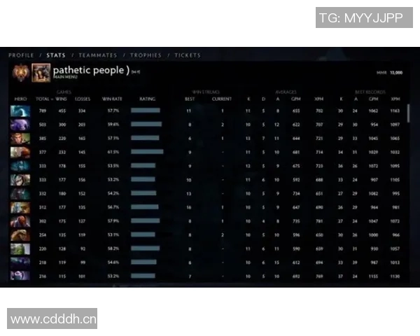 DOTA2技术排行榜揭晓FPX战队荣登第六名引发热议