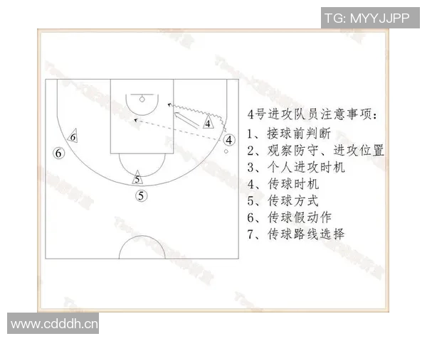 北京篮球队中路突破战术解析与实战应用探讨