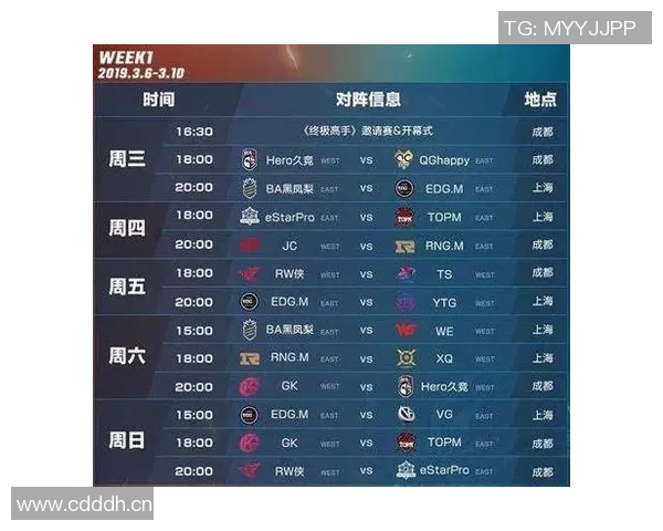 全球挑战赛最新积分榜EDG凭借53分稳居第一名 全球挑战赛最新积分榜EDG凭借53分稳居第一名