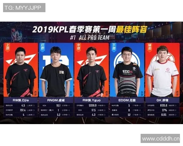 王者荣耀团队协作实力榜单揭晓EDG荣登第八名引发热议